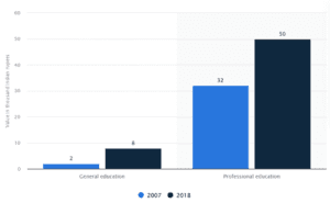 annual cost of education