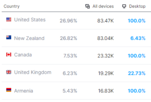 semrush screenshot