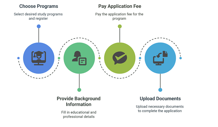 Admission Process for Online BA