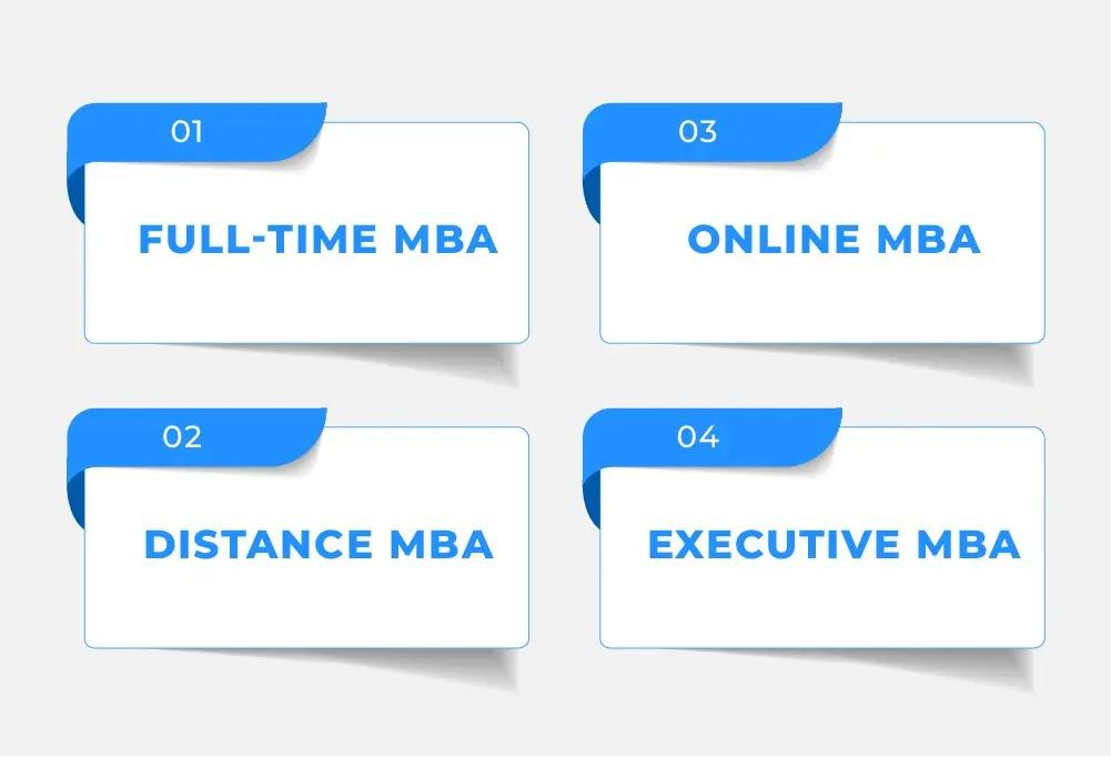 MBA modes of education