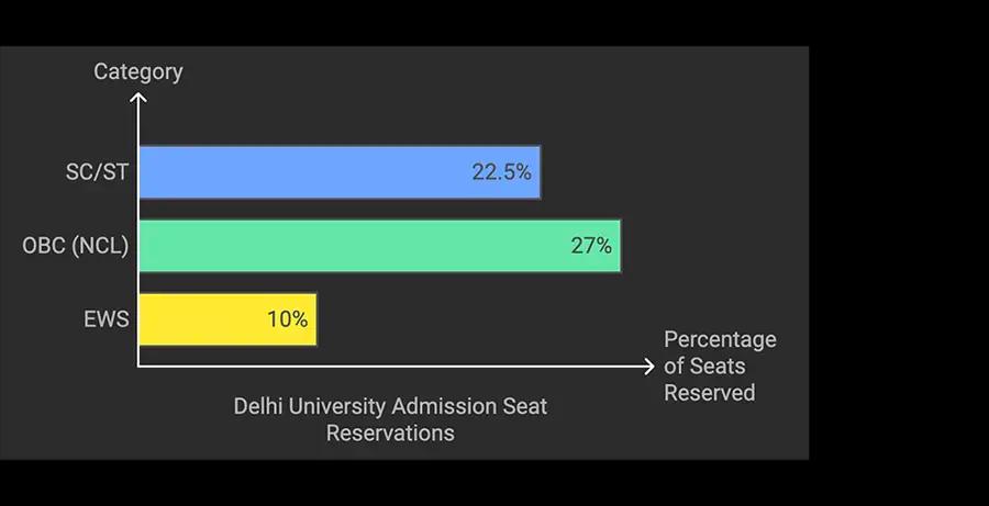 Reservation snapshot DU