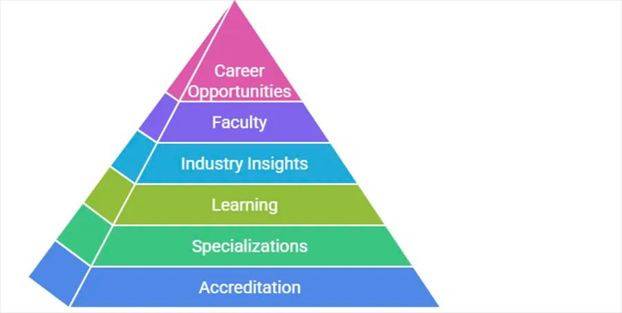 Benefits of Pursuing an MBA at Jain University
