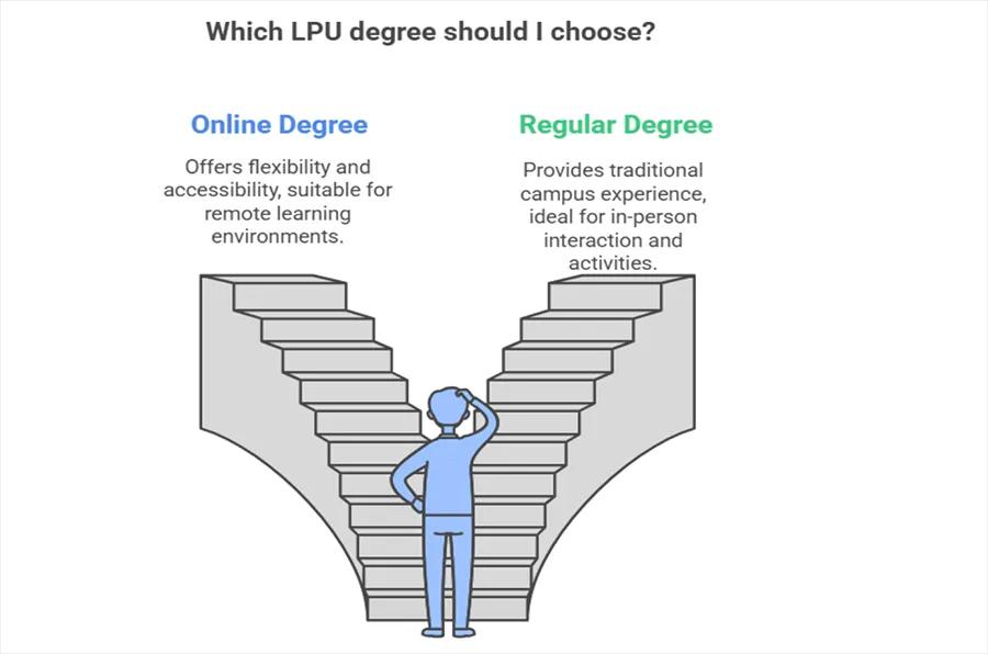 Online Degree vs. Regular Degree
