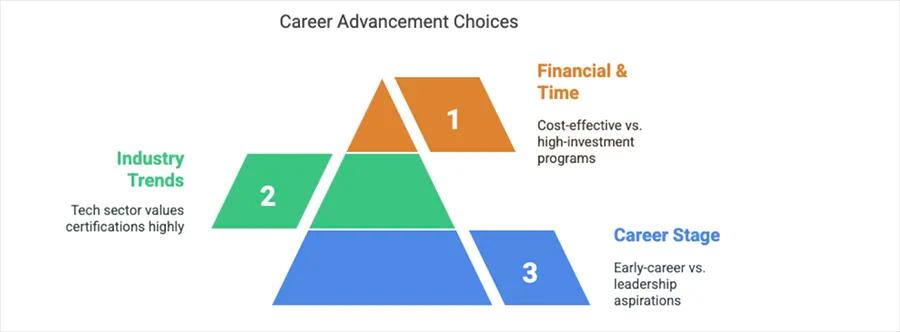 Factors to Consider When Choosing
