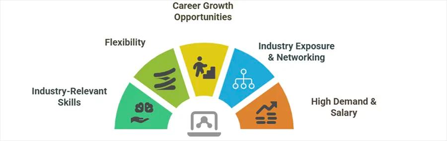 Career success in Blockchain and Fintech