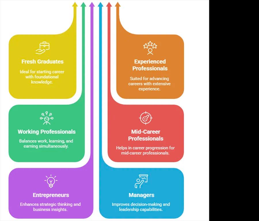 Online MBA vs Executive MBA