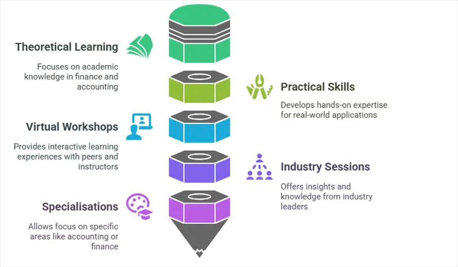 components of online mcom