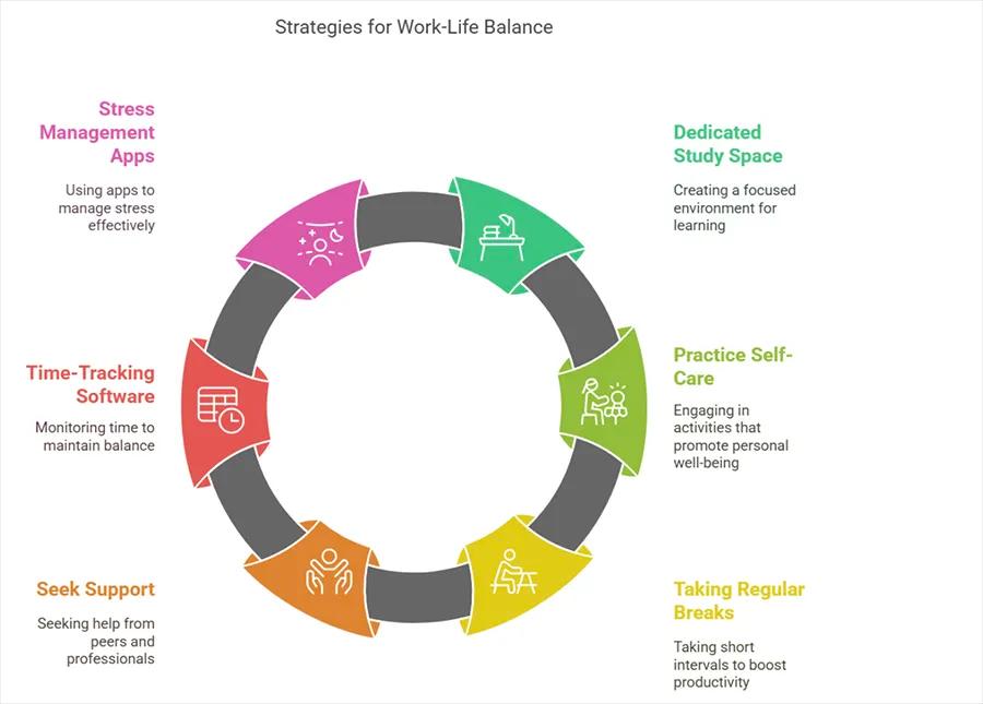 6 Strategies to Maintain Work-Life Balance