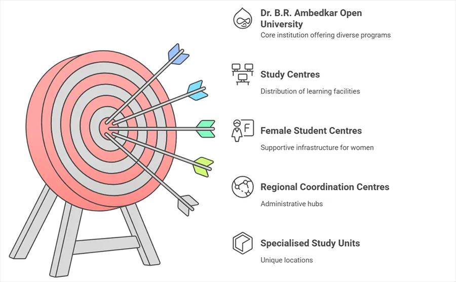 About BRAOU (Dr. B.R. Ambedkar Open University)
