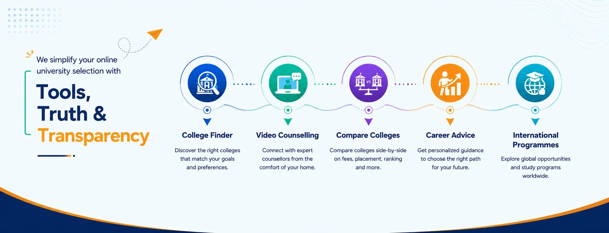Konse College Me Admission Lena Sahi? Ab Karo Har College Compare