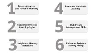 Benefits of Project-Based Learning