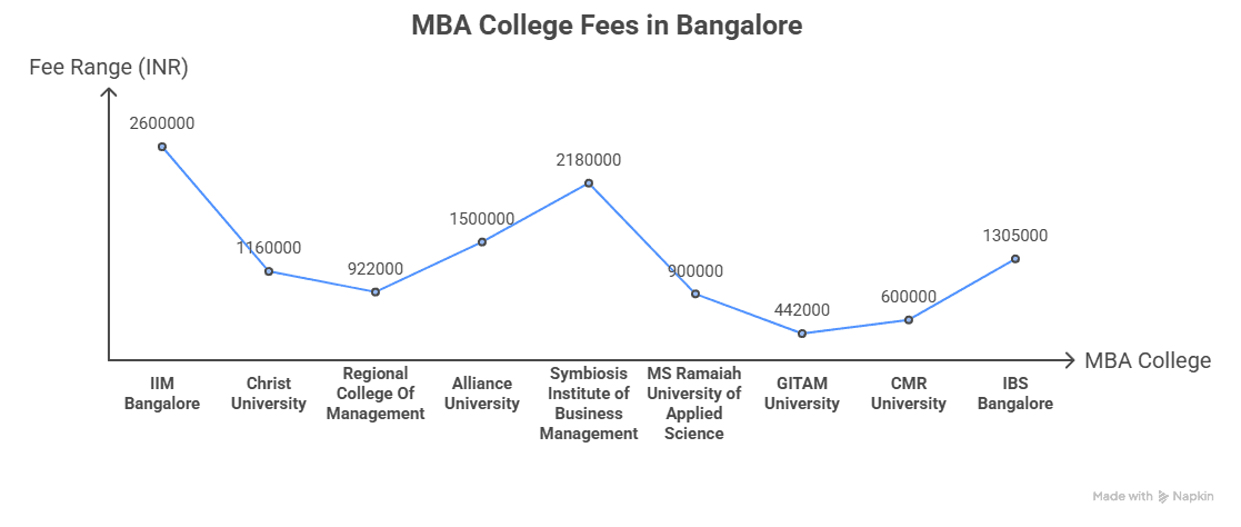 10 Best MBA Colleges in Bangalore with Fees - visual selection.png