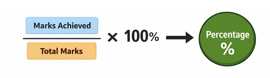 Marks to Percentage Formula